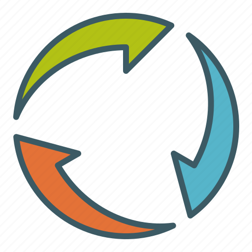 Arrow circle, circulation, cycle, recycle, renew, synergy icon
