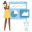 dashboard, information, report, presentation, performance, data analytic, analysis, statistics, analytics 