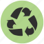 alternative energy, energy, green, recycling 
