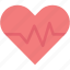 heart, rate, cardiogram, vitality, healthcare, and, medical, electrocardiogram 