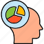 pie, chart, analyze, head, human, statistics, user, icon 