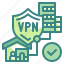 vpn, access, network, working, security 