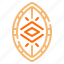 indigenous, shield, activism, spirituality, customs, crafts, communitybuilding, languages, sustainable 