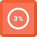 percentage, three 