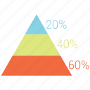 levels, pyramid, tiers, triangle