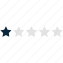 assessment, evaluation, infographics, rating, star
