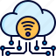 cloud iot, technology, network, security, server 