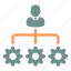 management, manager, manage, project, administration, admin, setting, full 