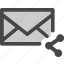 envelope, mail, media, message, share, social 