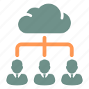 cloud, crm, customer, manage, management, team, group, full