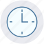 clock, date, optimization, time, time optimization, wait, watch 
