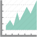 bar graph, business report, graph report, statistics, stock analysis