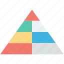 pyramid chart, pyramid graph, structure, triangle pattern, trigon