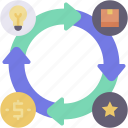 product, development, design, creation, launch, innovation, improvement