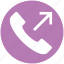 call, communication, contact, landline, outgoing, phone, telephone 
