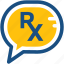 medications, medicine chart, prescription, rx, rx drugs 