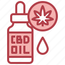 cbd, oil, anatomy, dropper, cannabis, weed