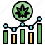 cannabis, statistics, weed, hemp, business, finance 