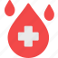 blood, healthcare, donor, medical, transfusion, blood type 