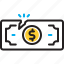 loss, impairment, money, bankruptcy, lower, economy, currency loss 