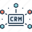crm, cycle, management, app, system, training, product 