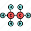 atom, ethane, molecule 