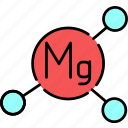 magnesium, mg, formule