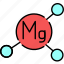 magnesium, mg, formule 