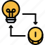 bulb, coin, economy, exchange, finance, idea, money 