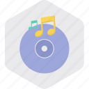 base, cd, music, on, songs, volume