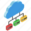 cloud database, cloud hosting, cloud network, cloud storage, distributed database 