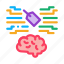 brain, business, label, neuromarketing, research, strategy, technology 
