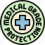 protection, hygienic, sanitary, clean, medical grade, health care 