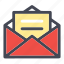 email, inbox, mail, newsletter, open inbox, open mail, chat, communication, connection, essential, open, phone 