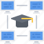computer, education, learning, monitor, network, online, training 