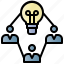 idea, concept, lamp, business, lightbulb, invention 
