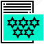 document, rating, reviewer, star 
