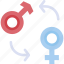 sex, reassignment, change, shapes, and, symbols, gender, identity 