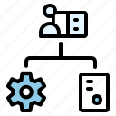 business, product, management, shipping, package, assign, assignment