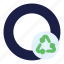 circle, recycle, reuse, green 