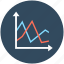 bar graph, business evaluation, finance, financial chart, timeline chart 