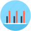 bar chart, bar graph, business report, infographics, report 