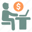 self, employment, mmo, dollar, income, finance, worker, employee, full 