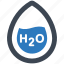 water, h2o, formula 