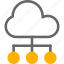 platform, cloud, hybrid 