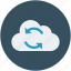 cloud computing concept, cloud network, cloud refresh, cloud sync, cloud with refresh sign 
