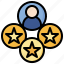 rating, satisfaction, person, happy, client, experts 