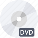 cd, compact disk, data storage, disk, dvd