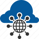 cloud, communication, connect, connectivity, server, user