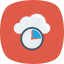 clock, cloud, database, deadline, server, time, timer 